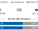 10월4일 UEFA 유로파리그 라치오/니스 해외축구분석 스포츠분석