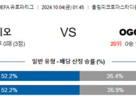 10월4일 UEFA 유로파리그 라치오/니스 해외축구분석 스포츠분석