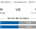 10월4일 UEFA 유로파리그 프라하/아약스 해외축구분석 스포츠분석