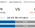 10월4일 UEFA 유로파리그 올림피아코스/브라가 해외축구분석 스포츠분석