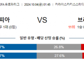 10월4일 UEFA 유로파리그 올림피아코스/브라가 해외축구분석 스포츠분석