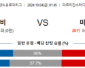 10월4일 UEFA 유로파리그 마카비/미트윌란 해외축구분석 스포츠분석