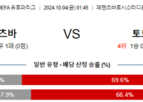 10월4일 UEFA 유로파리그 페렌츠바로스/토트넘 해외축구분석  스포츠분석