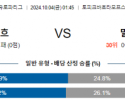 10월4일 UEFA 유로파리그 카라바흐/말뫼 해외축구분석 스포츠분석