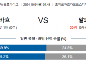 10월4일 UEFA 유로파리그 카라바흐/말뫼 해외축구분석 스포츠분석