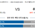 10월4일 UEFA 유로파리그 플젠/루도고레츠 해외축구분석 스포츠분석