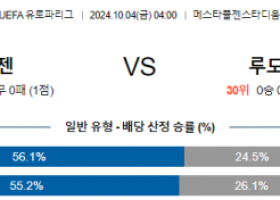 10월4일 UEFA 유로파리그 플젠/루도고레츠 해외축구분석 스포츠분석