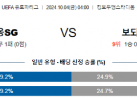 10월4일 UEFA 유로파리그 생질루아즈/보되글림트 해외축구분석 스포츠분석