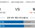 10월4일 UEFA 유로파리그 빌바오/알크마르 해외축구분석 스포츠분석