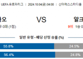 10월4일 UEFA 유로파리그 빌바오/알크마르 해외축구분석 스포츠분석