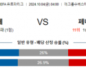 10월4일 UEFA 유로파리그 트벤테/페네르바체 해외축구분석 스포츠분석