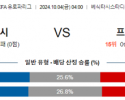 10월4일 UEFA 유로파리그 베식타시/프랑크푸르트 해외축구분석 스포츠분석