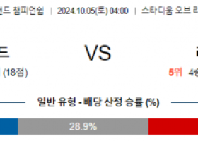 10월5일 잉글랜드 챔피언쉽 선덜랜드 리즈 해외축구분석 스포츠분석