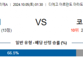 10월5일 세리에 A 나폴리 코모 해외축구분석 스포츠분석