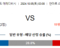 10월5일 에레디비지에 알메러 시티 빌렘 해외축구분석 스포츠분석