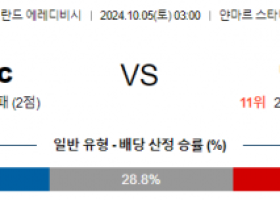 10월5일 에레디비지에 알메러 시티 빌렘 해외축구분석 스포츠분석