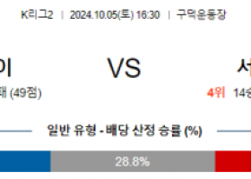 10월5일 K리그 2부산 김포 아시아축구분석 스포츠분석