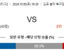 10월5일 K리그 2 김포 충남아산 아시아축구분석 스포츠분석