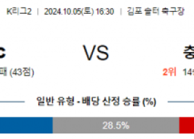 10월5일 K리그 2 김포 충남아산 아시아축구분석 스포츠분석