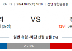 10월5일 K리그2 천안 경남 아시아축구분석 스포츠분석