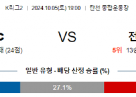 10월5일 K리그2 성남 전남 아시아축구분석 스포츠분석