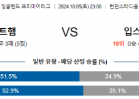 10월5일 프리미어리그 웨스트햄 입스위치 해외축구분석 스포츠분석