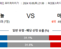 10월5일 라리가 에스파뇰 마요르카 해외축구분석 스포츠분석