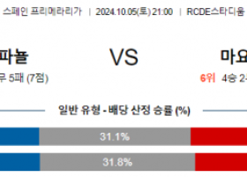 10월5일 라리가 에스파뇰 마요르카 해외축구분석 스포츠분석