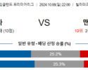 10월6일 프리미어리그 애스턴 빌라 맨체스터 유나이티드 해외축구분석 스포츠분석