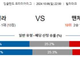 10월6일 프리미어리그 애스턴 빌라 맨체스터 유나이티드 해외축구분석 스포츠분석