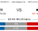 10월6일 라리가 라스팔마스 셀타 비고 해외축구분석 스포츠분석