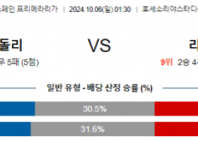 10월6일 라리가 바야돌리드 라요 해외축구분석 스포츠분석