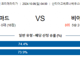 10월6일 라리가 레알 마드리드 비야레알 해외축구분석 스포츠분석