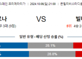 10월6일 라리가 지로나 빌바오 해외축구분석 스포츠분석