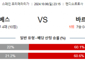 10월6일 라리가 알라베스 바르셀로나 해외축구분석 스포츠분석