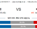 10월7일 라리가 세비야 베티스 해외축구분석 스포츠분석