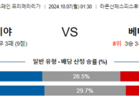 10월7일 라리가 세비야 베티스 해외축구분석 스포츠분석