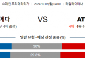 10월7일 라리가 레알 소시에다드 AT 마드리드 해외축구분석 스포츠분석