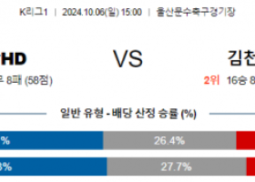 10월6일 K리그1 울산 김천 아시아축구분석 스포츠분석