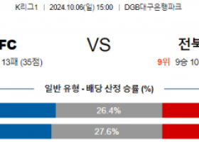 10월6일 K리그1 대구 전북 아시아축구분석 스포츠분석