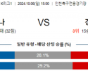 10월6일 K리그1 인천 강원 아시아축구분석 스포츠분석