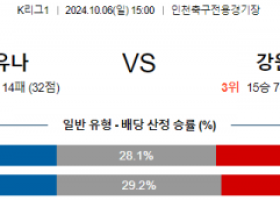 10월6일 K리그1 인천 강원 아시아축구분석 스포츠분석