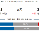 10월6일 K리그1 제주 대전 아시아축구분석 스포츠분석