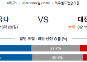 10월6일 K리그1 제주 대전 아시아축구분석 스포츠분석