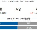 10월6일 K리그1 포항 수원 아시아축구분석 스포츠분석