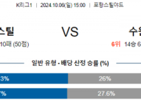 10월6일 K리그1 포항 수원 아시아축구분석 스포츠분석