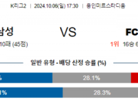 10월6일 K리그2 수원 안양 아시아축구분석 스포츠분석