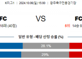 10월6일 K리그1 광주 서울 아시아축구분석 스포츠분석