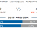 10월6일 세리에 A 볼로냐 FC 파르마 칼초 1913 해외축구분석 스포츠분석