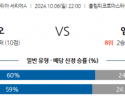 10월6일 세리에 A SS 라치오 엠폴리 해외축구분석 스포츠분석